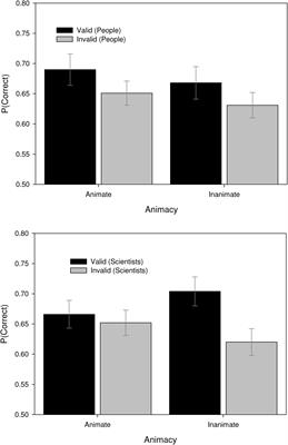 Persuasive Features of Scientific Explanations: Explanatory Schemata of Physical and Psychosocial Phenomena